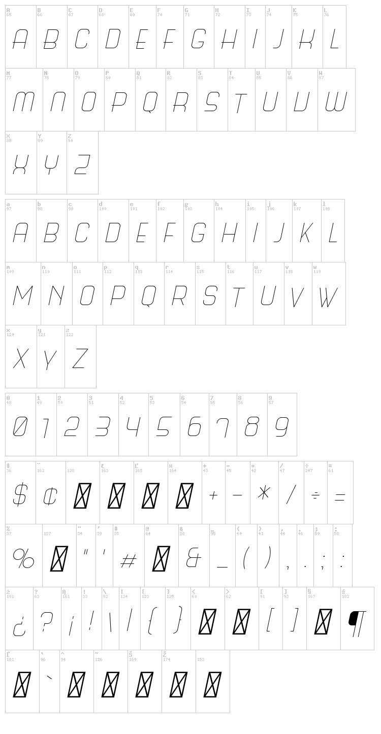 Science Fair font map